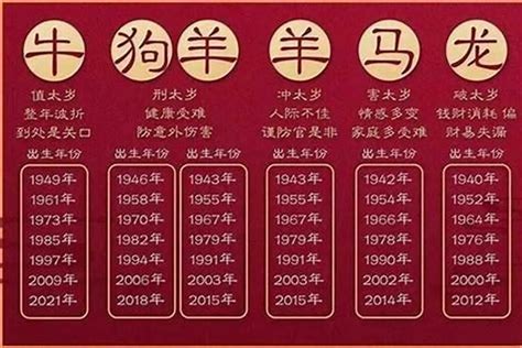 74岁属什么